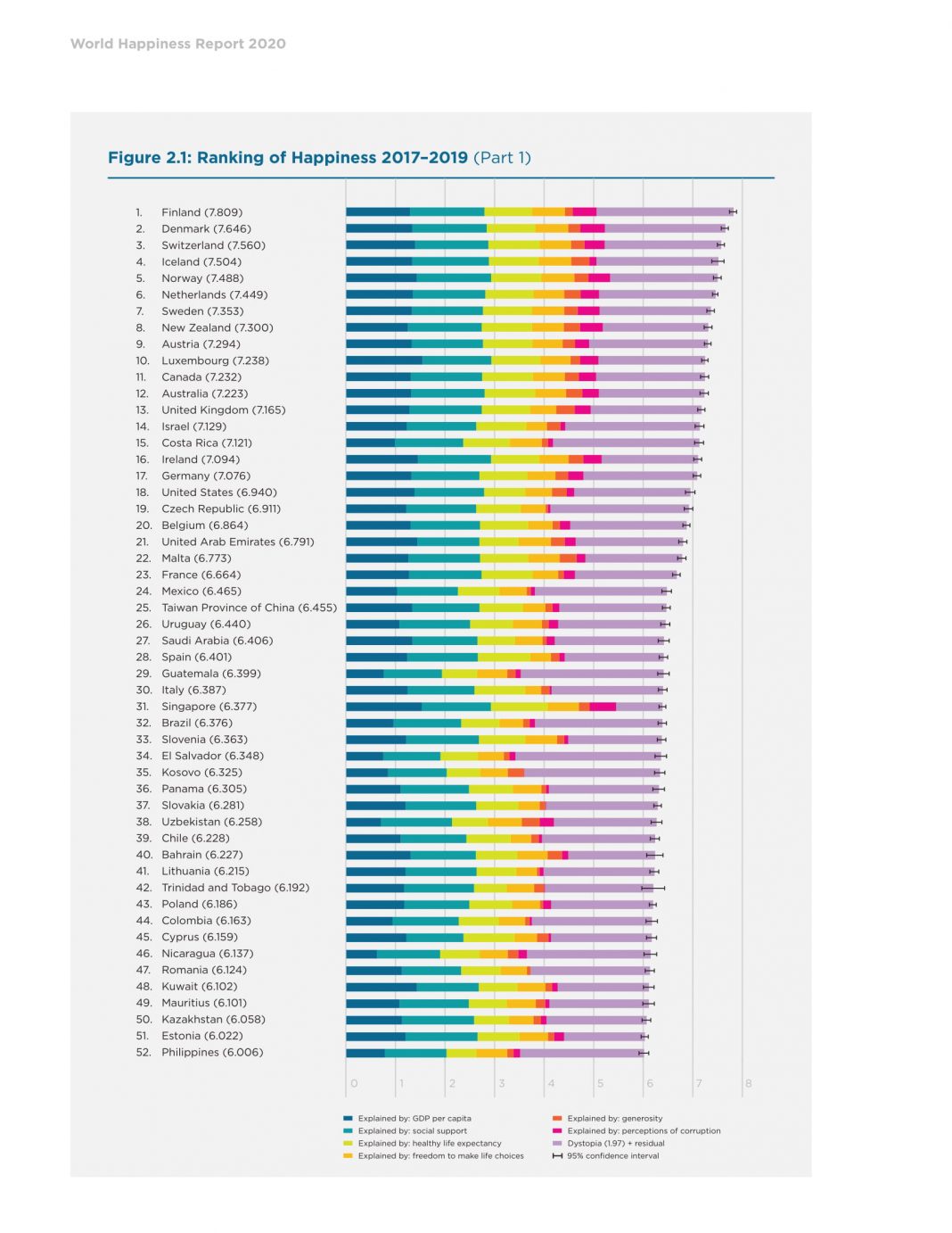 World happiness report. Рейтинг стран по уровню счастья. Рейтинг стран по уровню счастья населения. Уровень счастья в Украине. Украина в рейтинге стран.