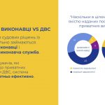 Презентація соціологічного дослідження сфери примусового виконання рішень судів та інших органів в Україні3