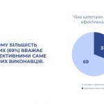 Презентація соціологічного дослідження сфери примусового виконання рішень судів та інших органів в Україні4