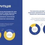 Презентація соціологічного дослідження сфери примусового виконання рішень судів та інших органів в Україні7